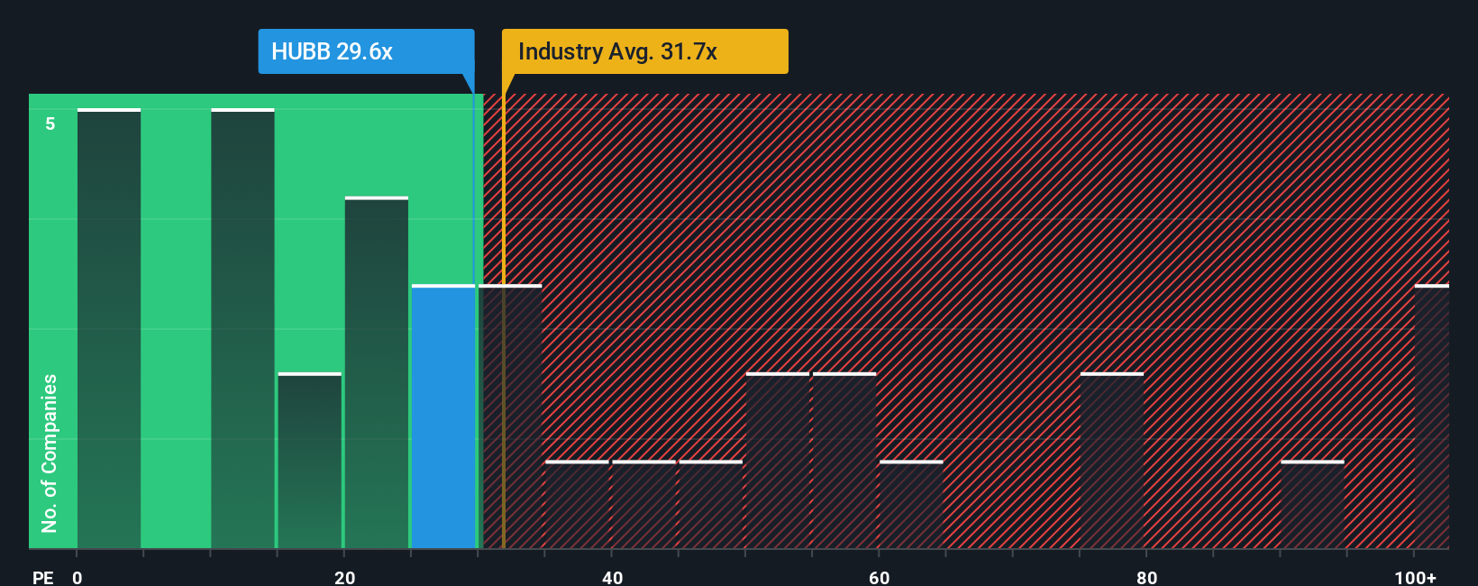 pe-multiple-vs-industry