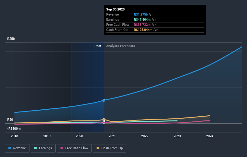 earnings-and-revenue-growth