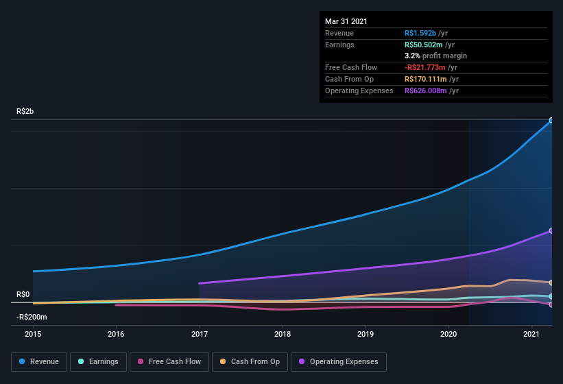 earnings-and-revenue-history