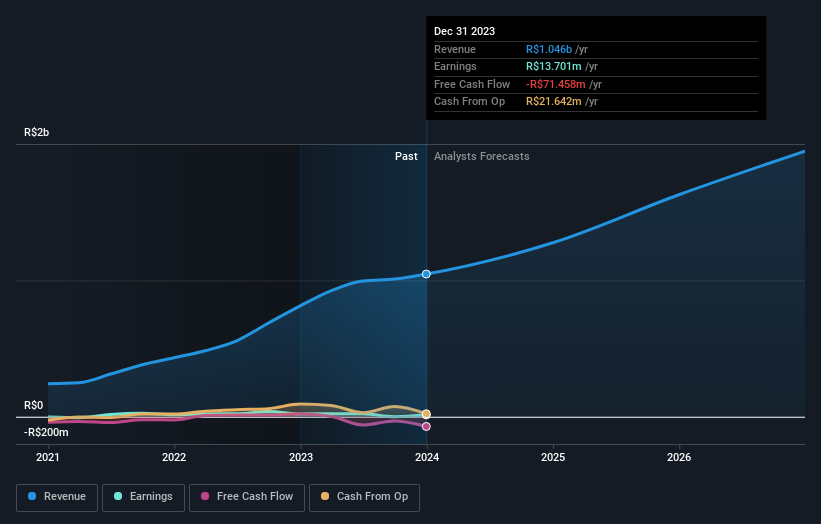 earnings-and-revenue-growth
