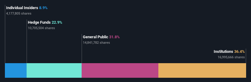 ownership-breakdown