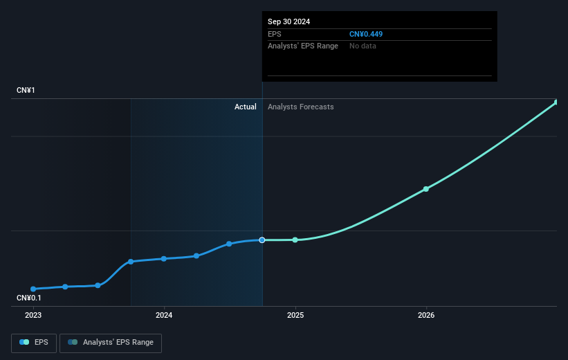 earnings-per-share-growth