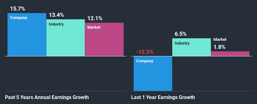 past-earnings-growth