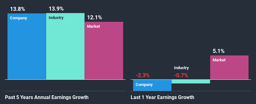 past-earnings-growth