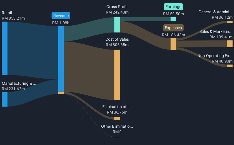 revenue-and-expenses-breakdown