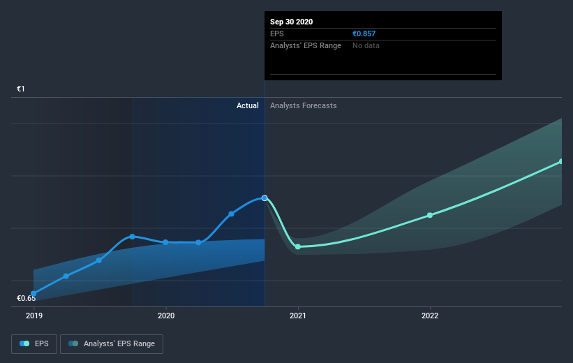 earnings-per-share-growth