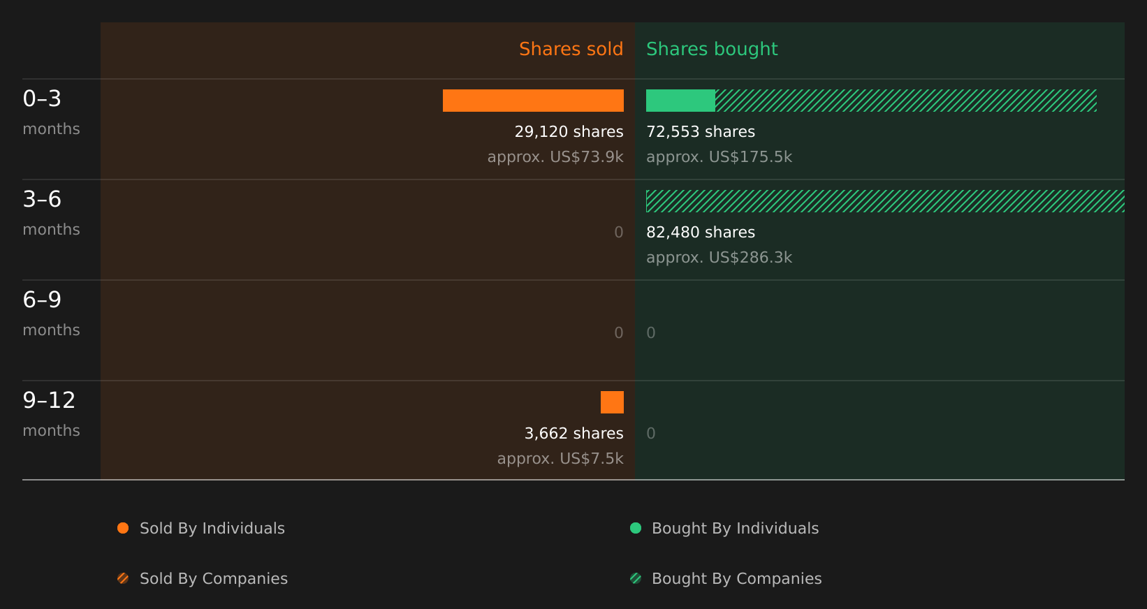 insider-trading-volume