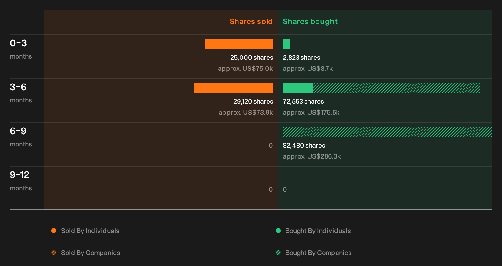 insider-trading-volume