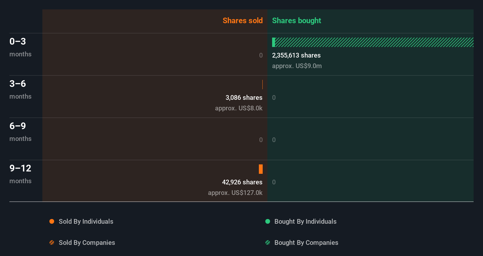 insider-trading-volume