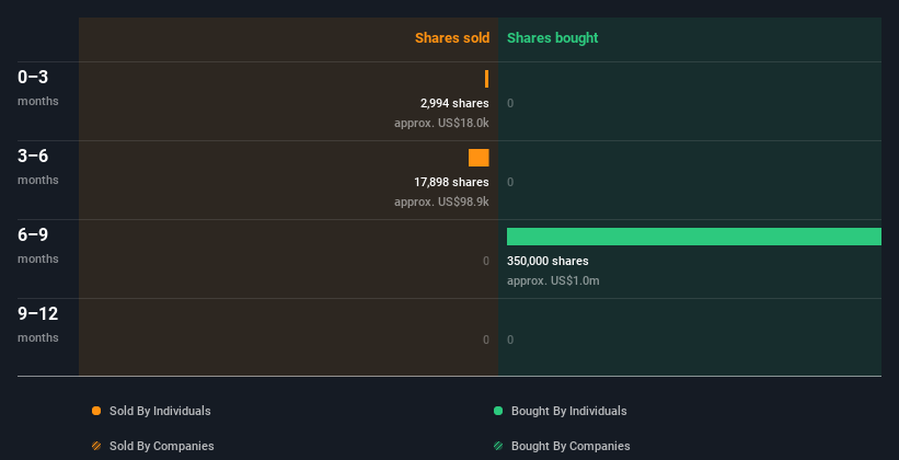 insider-trading-volume