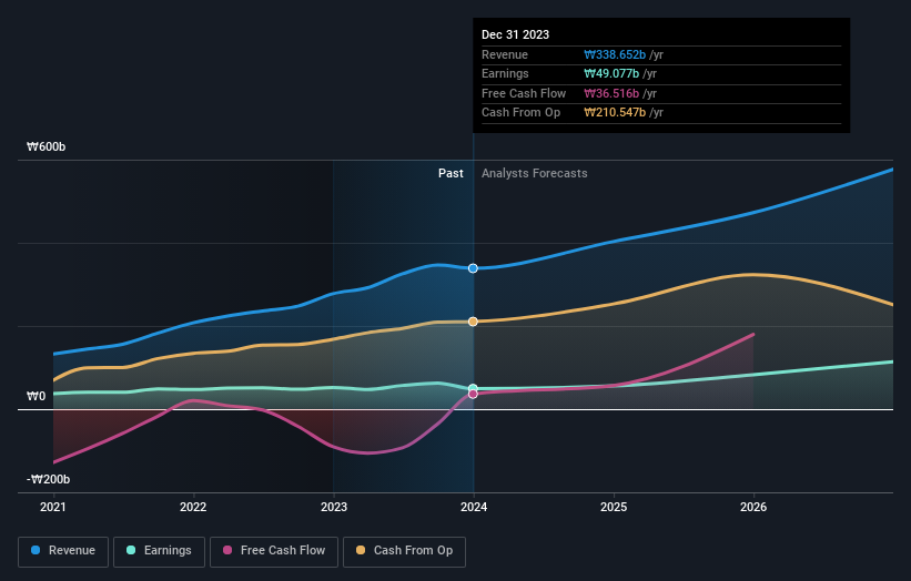 earnings-and-revenue-growth