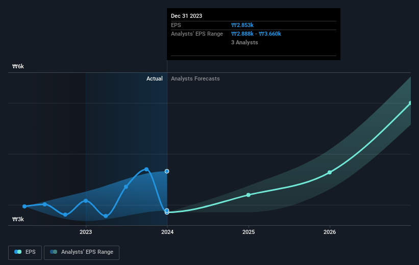 earnings-per-share-growth