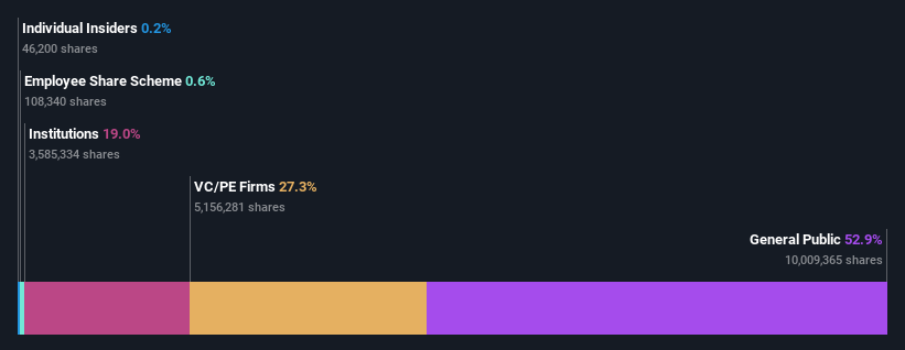 ownership-breakdown