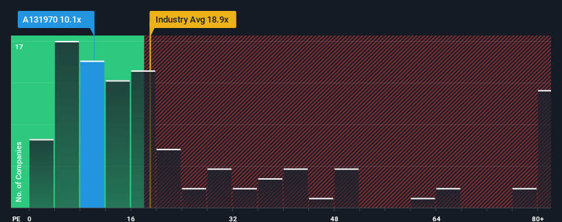 pe-multiple-vs-industry