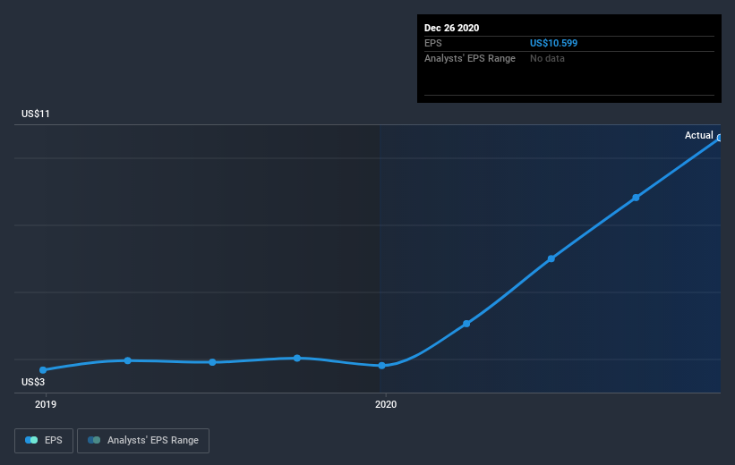 earnings-per-share-growth