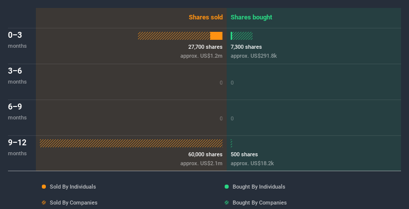 insider-trading-volume