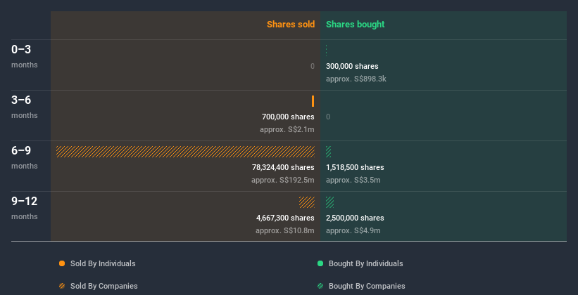 insider-trading-volume