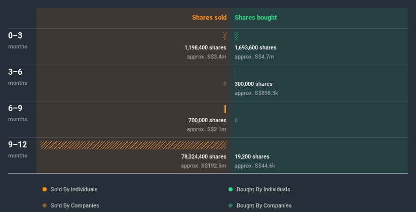 insider-trading-volume