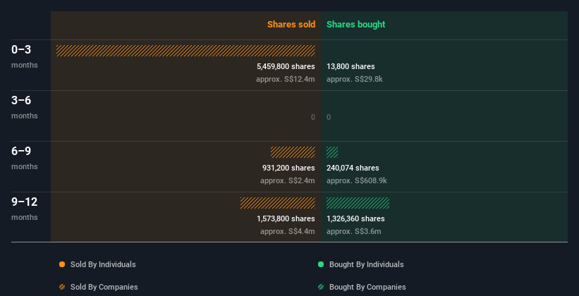 insider-trading-volume