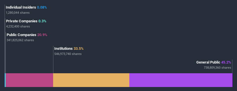 ownership-breakdown