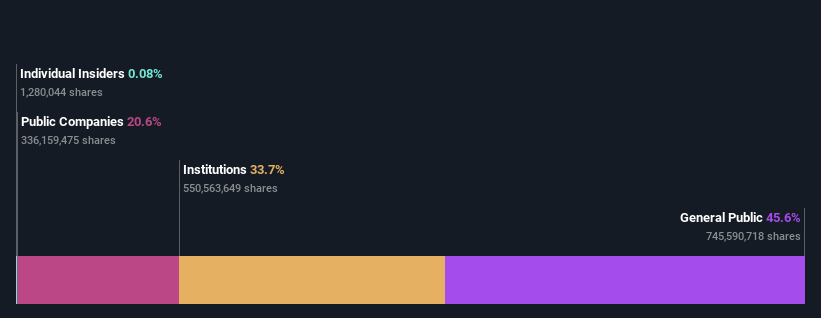 ownership-breakdown