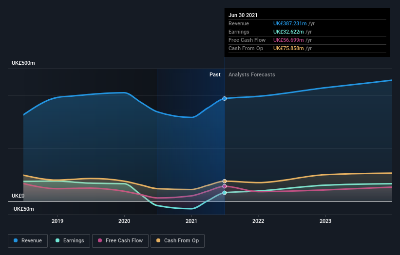 earnings-and-revenue-growth