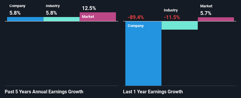 past-earnings-growth