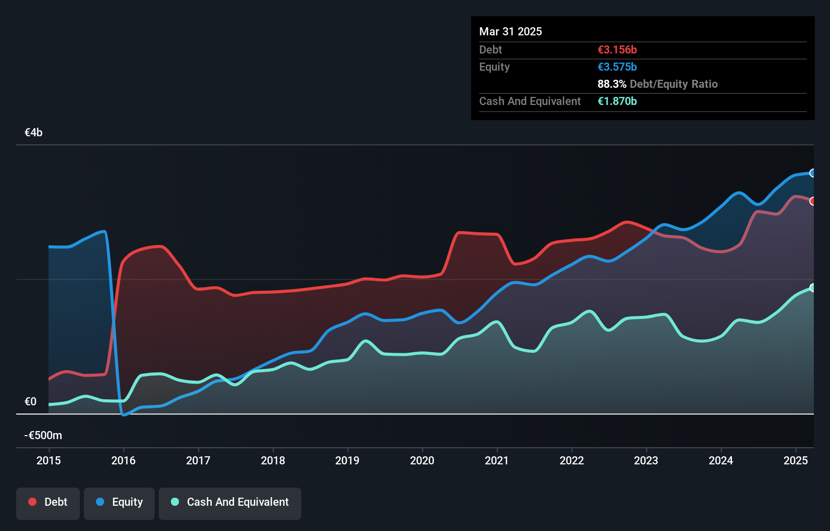 debt-equity-history-analysis