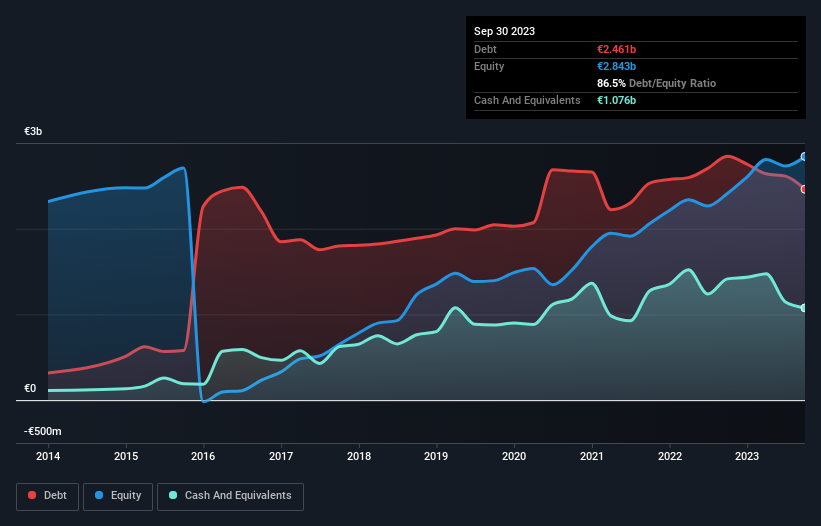 debt-equity-history-analysis