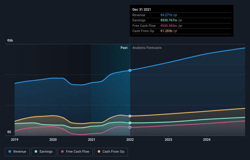 earnings-and-revenue-growth