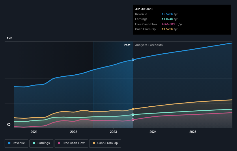 earnings-and-revenue-growth