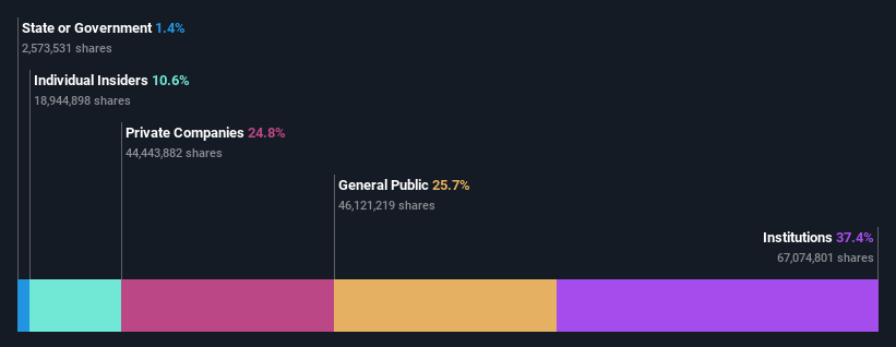 ownership-breakdown