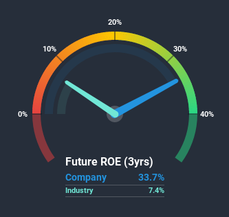 roe