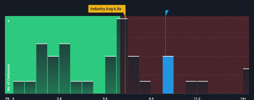 ps-multiple-vs-industry