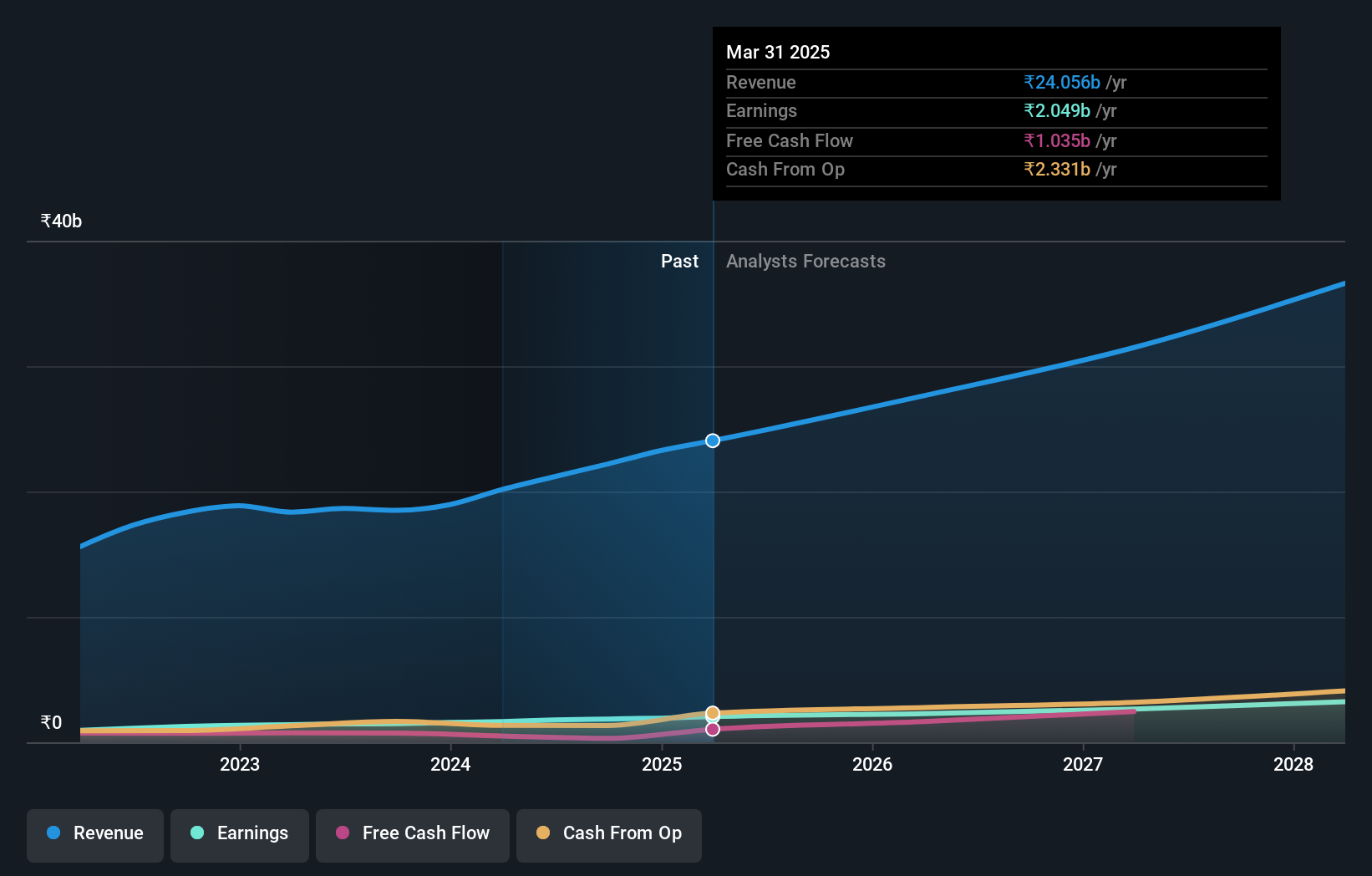 earnings-and-revenue-growth