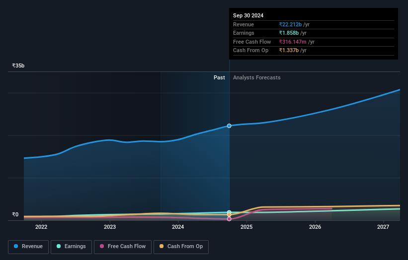 earnings-and-revenue-growth