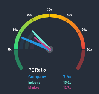 NSEI:FIEMIND Price Based on Past Earnings July 7th 2020