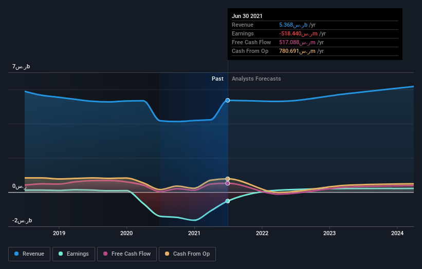 earnings-and-revenue-growth