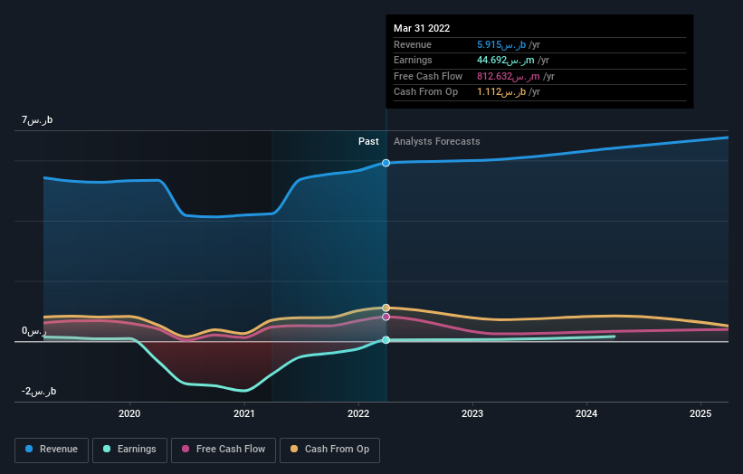 earnings-and-revenue-growth