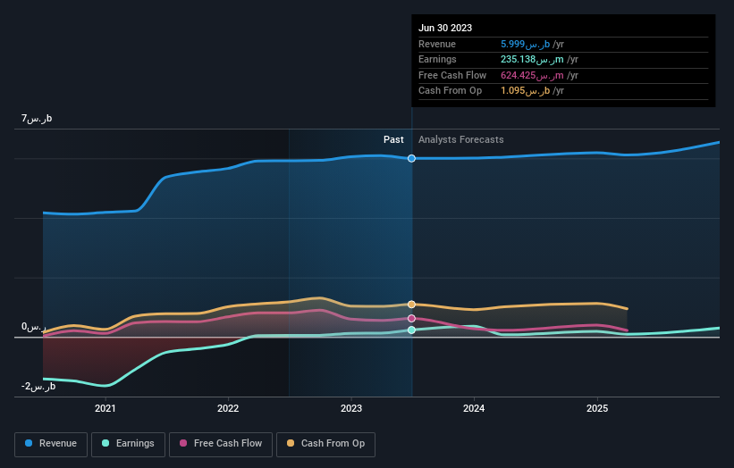 earnings-and-revenue-growth