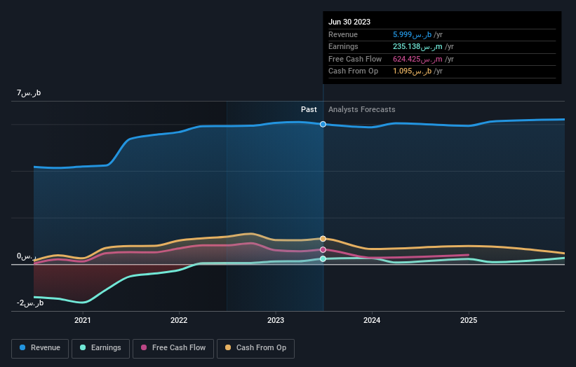 earnings-and-revenue-growth