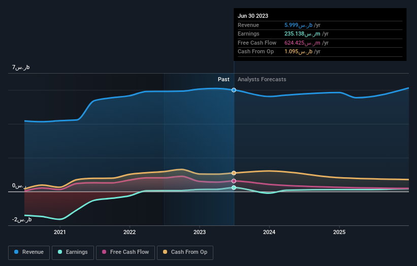 earnings-and-revenue-growth