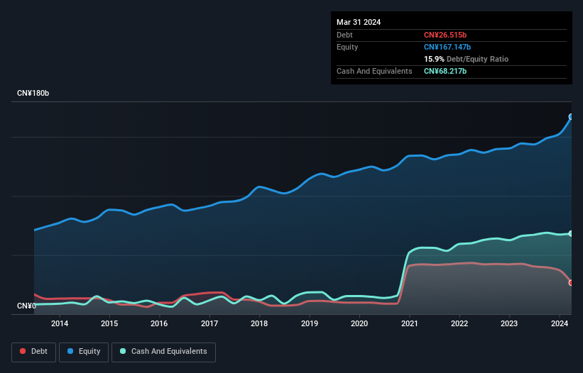 debt-equity-history-analysis