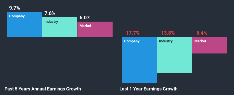 past-earnings-growth