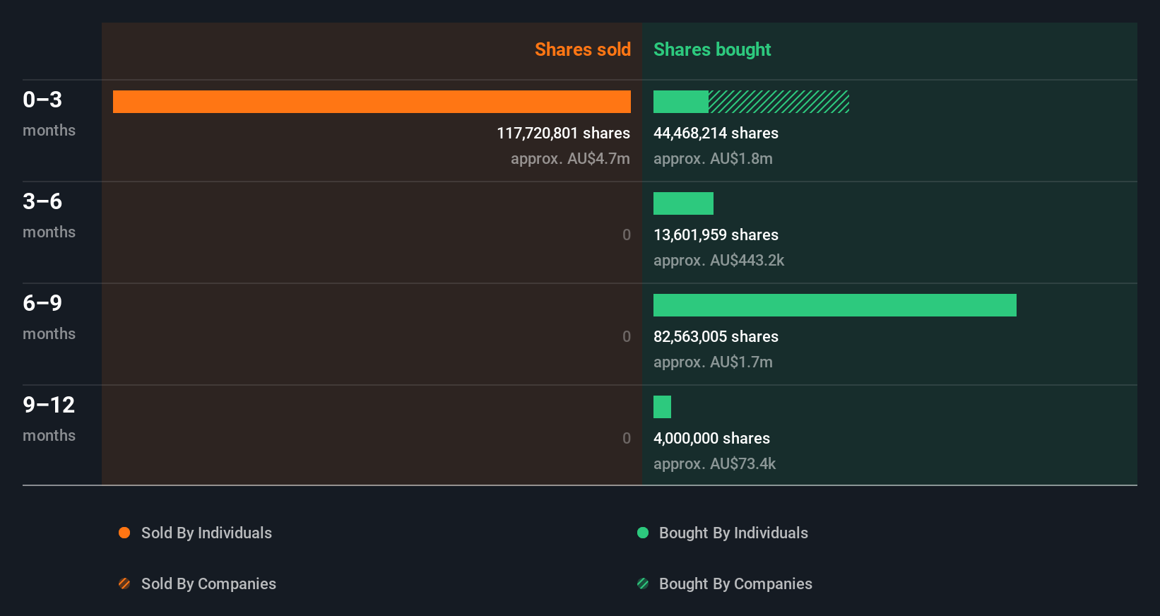 insider-trading-volume