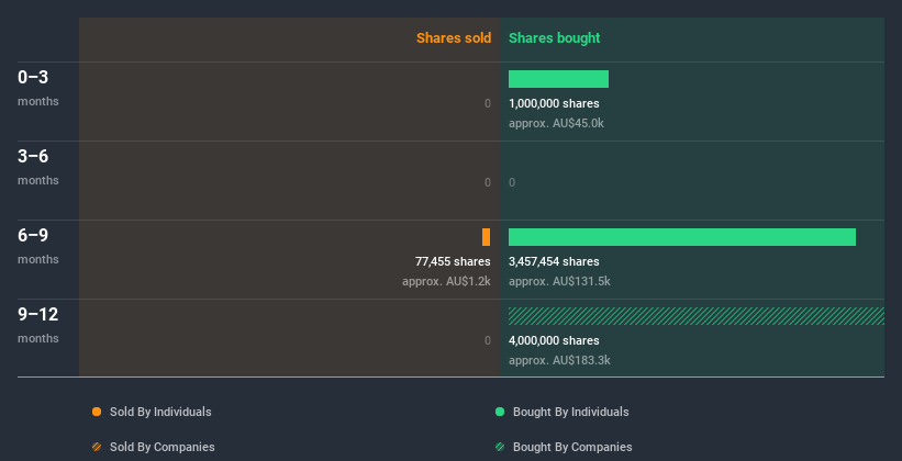 insider-trading-volume