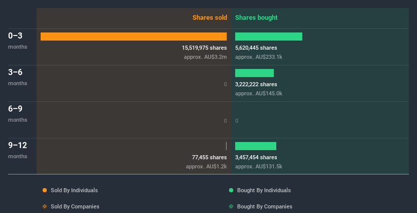 insider-trading-volume