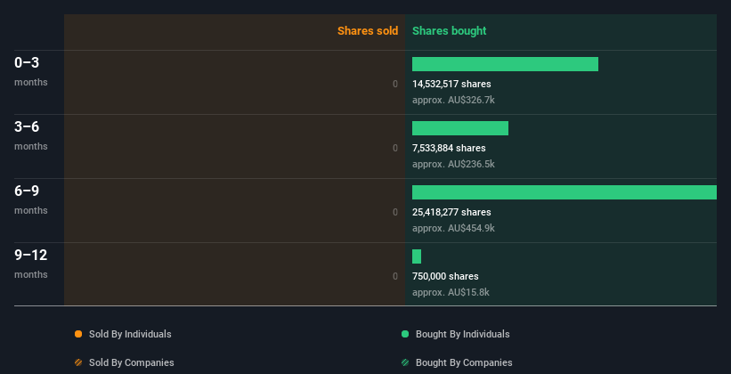 insider-trading-volume