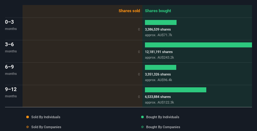 insider-trading-volume