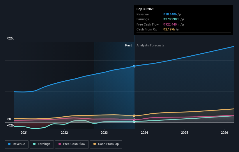 earnings-and-revenue-growth